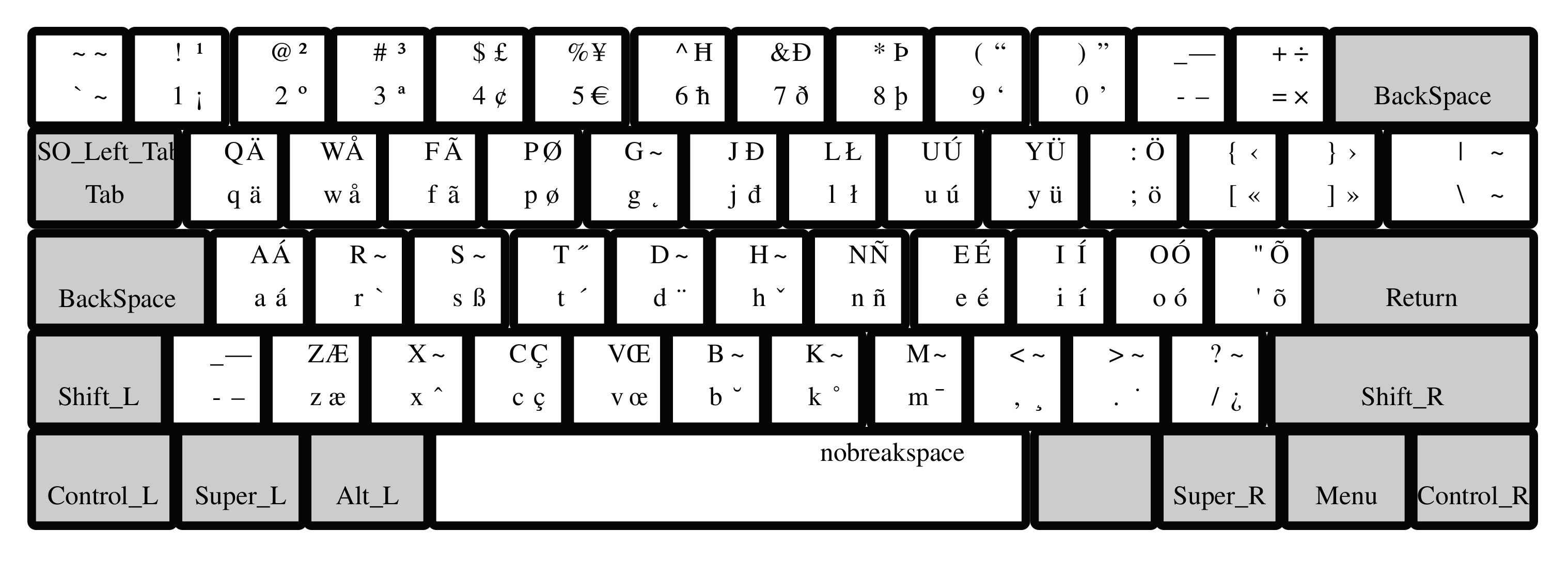 french canadian keyboard layout microsoft